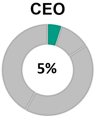 ceobasesalary.jpg